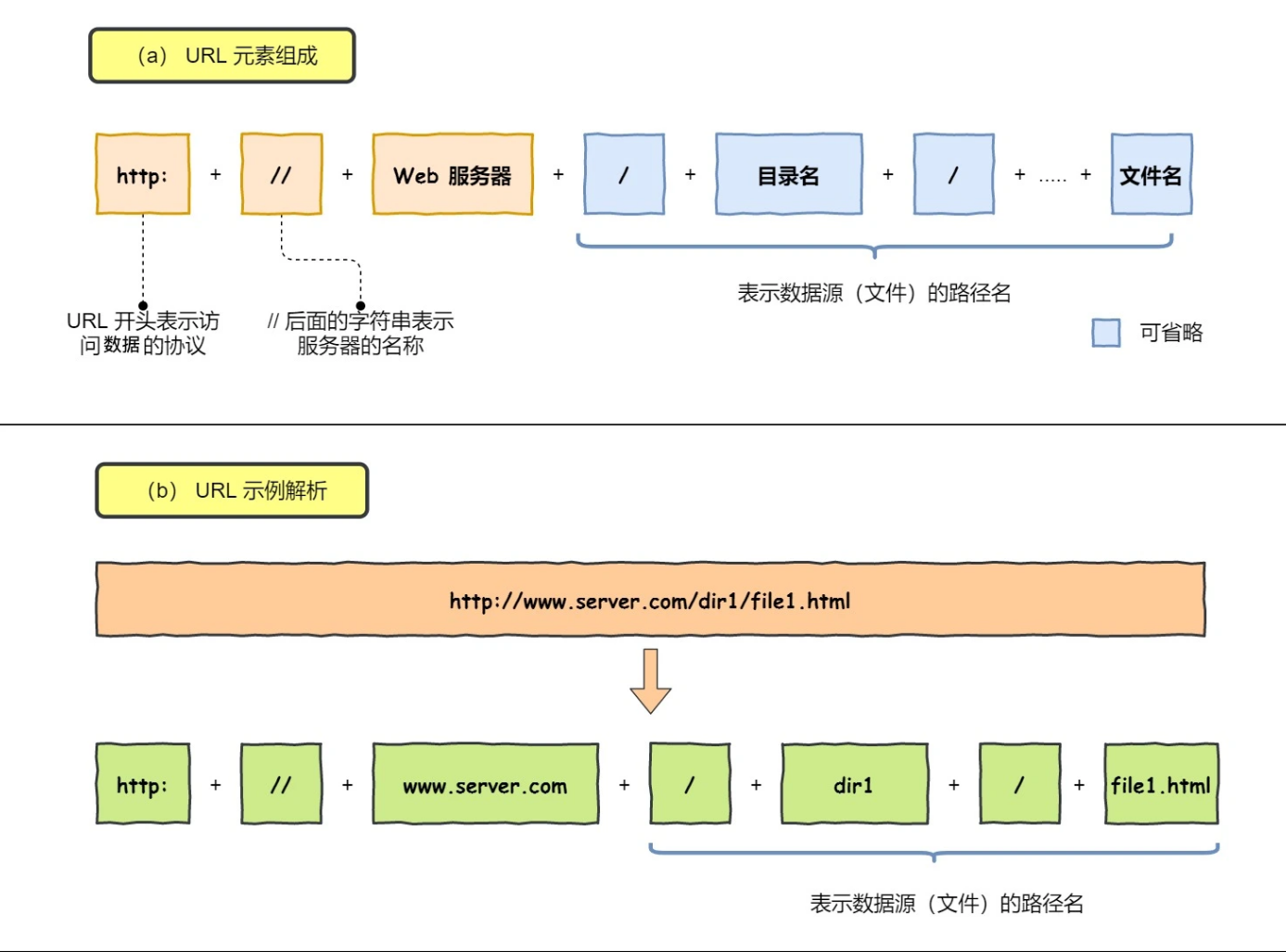 image-20221002152733112