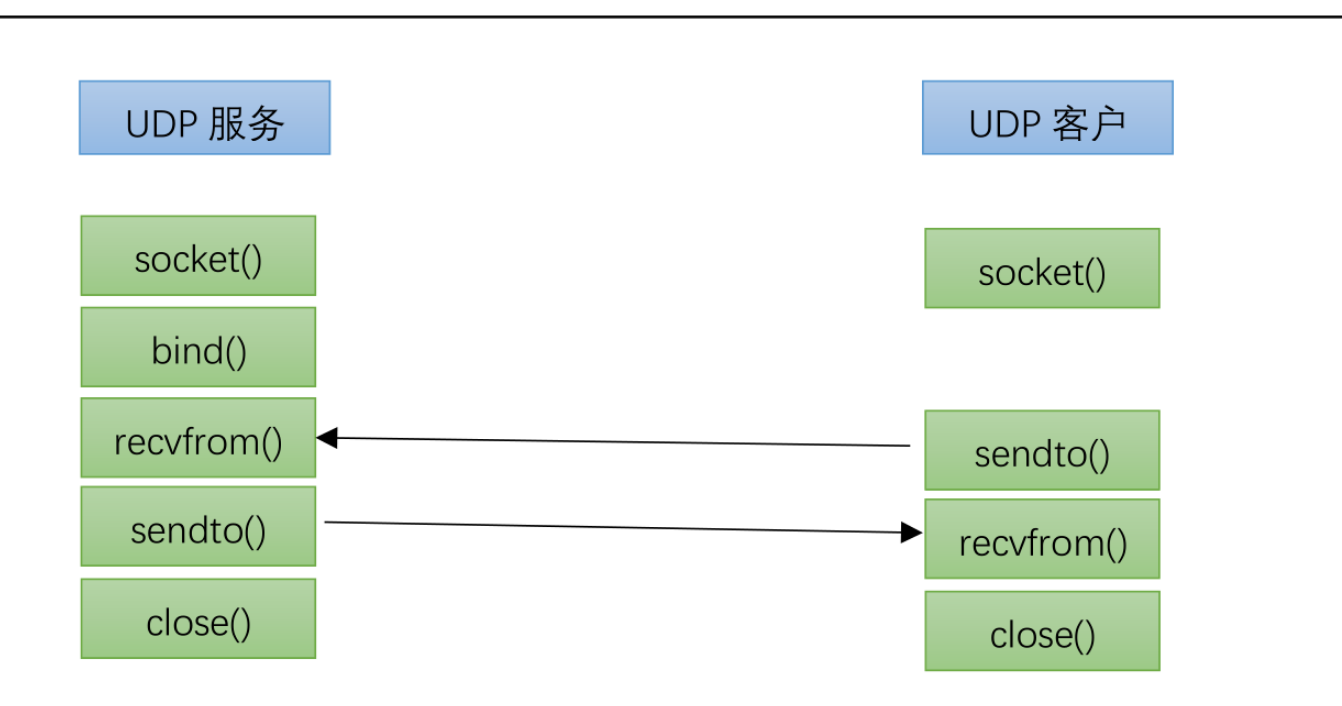 image-20221006152000858