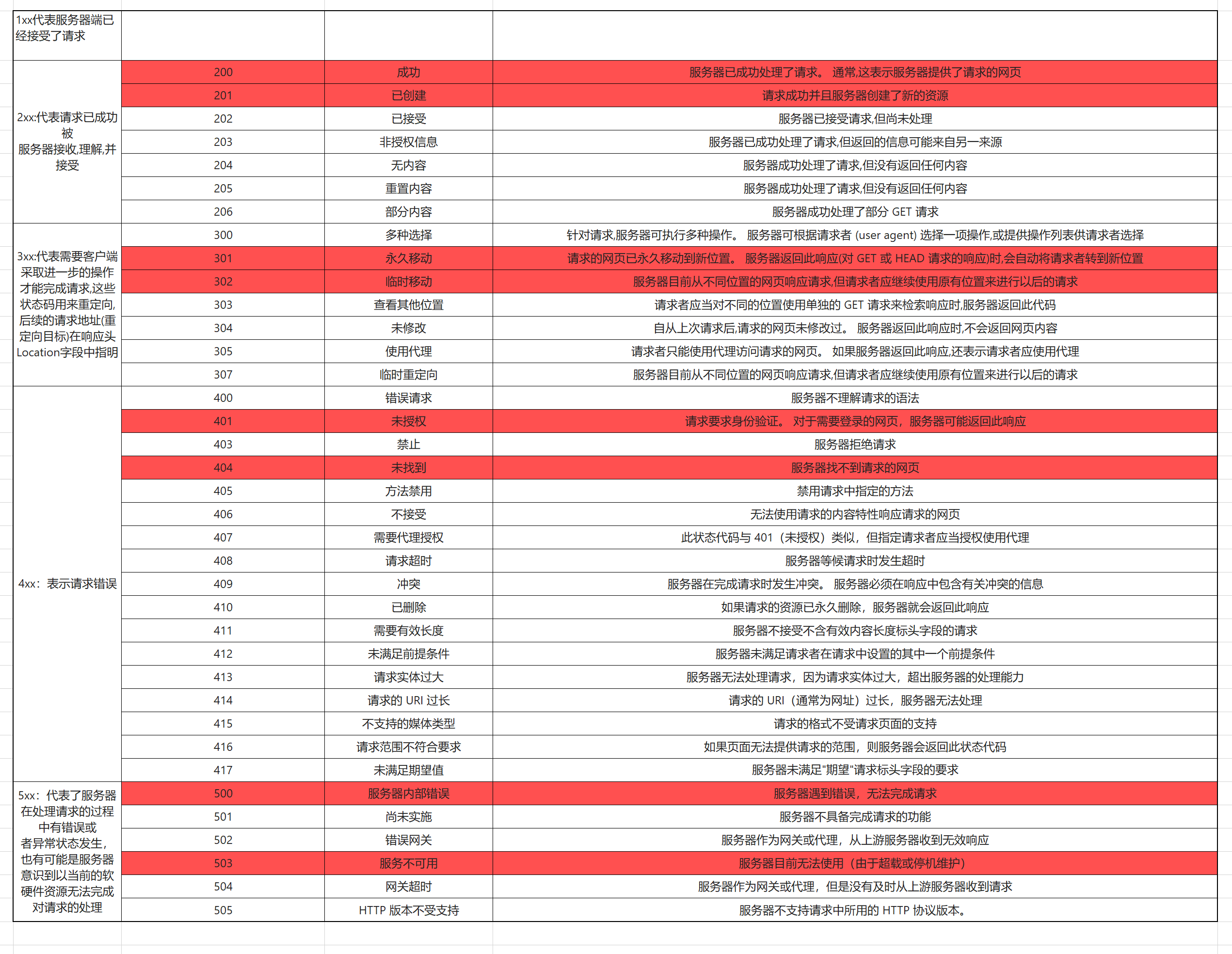 image-20221007204318226